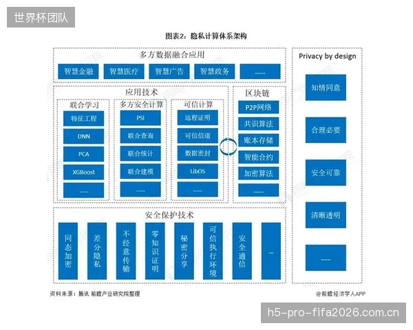 隐私计算将在2028年成为主流，释放“可用不可见”的体育观众数据交易潜力